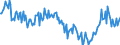 KN 48101380 /Exporte /Einheit = Preise (Euro/Tonne) /Partnerland: Ver.koenigreich /Meldeland: Europäische Union /48101380:Papiere und Pappen von der art wie sie als Schreibpapiere, Druckpapiere Oder zu Anderen Grafischen Zwecken Verwendet Werden, Ohne Gehalt an Fasern, in Einem Mechanischen Oder Chemisch-mechanischem Aufbereitungsverfahren Gewonnen, Oder mit Gehalt von <= 10 ght Solcher Fasern, Bezogen auf die Gesamtfasermenge, Ein- Oder Beidseitig mit Kaolin Oder Anderen Anorganischen Stoffen Gestrichen, in Rollen (Ausg. Rohpapier und Rohpappe fr Lichtempfindliche, W„rmeempfindliche Oder Elektroempfindliche Papiere und Pappen mit Einem Gewicht von <= 150 G/m² Sowie fr Bromaschinen und Žhnl. Ger„te)