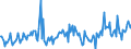 KN 48101380 /Exporte /Einheit = Preise (Euro/Tonne) /Partnerland: Norwegen /Meldeland: Europäische Union /48101380:Papiere und Pappen von der art wie sie als Schreibpapiere, Druckpapiere Oder zu Anderen Grafischen Zwecken Verwendet Werden, Ohne Gehalt an Fasern, in Einem Mechanischen Oder Chemisch-mechanischem Aufbereitungsverfahren Gewonnen, Oder mit Gehalt von <= 10 ght Solcher Fasern, Bezogen auf die Gesamtfasermenge, Ein- Oder Beidseitig mit Kaolin Oder Anderen Anorganischen Stoffen Gestrichen, in Rollen (Ausg. Rohpapier und Rohpappe fr Lichtempfindliche, W„rmeempfindliche Oder Elektroempfindliche Papiere und Pappen mit Einem Gewicht von <= 150 G/m² Sowie fr Bromaschinen und Žhnl. Ger„te)