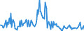 KN 48101380 /Exporte /Einheit = Preise (Euro/Tonne) /Partnerland: Finnland /Meldeland: Europäische Union /48101380:Papiere und Pappen von der art wie sie als Schreibpapiere, Druckpapiere Oder zu Anderen Grafischen Zwecken Verwendet Werden, Ohne Gehalt an Fasern, in Einem Mechanischen Oder Chemisch-mechanischem Aufbereitungsverfahren Gewonnen, Oder mit Gehalt von <= 10 ght Solcher Fasern, Bezogen auf die Gesamtfasermenge, Ein- Oder Beidseitig mit Kaolin Oder Anderen Anorganischen Stoffen Gestrichen, in Rollen (Ausg. Rohpapier und Rohpappe fr Lichtempfindliche, W„rmeempfindliche Oder Elektroempfindliche Papiere und Pappen mit Einem Gewicht von <= 150 G/m² Sowie fr Bromaschinen und Žhnl. Ger„te)