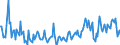 KN 48101380 /Exporte /Einheit = Preise (Euro/Tonne) /Partnerland: Schweiz /Meldeland: Europäische Union /48101380:Papiere und Pappen von der art wie sie als Schreibpapiere, Druckpapiere Oder zu Anderen Grafischen Zwecken Verwendet Werden, Ohne Gehalt an Fasern, in Einem Mechanischen Oder Chemisch-mechanischem Aufbereitungsverfahren Gewonnen, Oder mit Gehalt von <= 10 ght Solcher Fasern, Bezogen auf die Gesamtfasermenge, Ein- Oder Beidseitig mit Kaolin Oder Anderen Anorganischen Stoffen Gestrichen, in Rollen (Ausg. Rohpapier und Rohpappe fr Lichtempfindliche, W„rmeempfindliche Oder Elektroempfindliche Papiere und Pappen mit Einem Gewicht von <= 150 G/m² Sowie fr Bromaschinen und Žhnl. Ger„te)