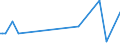KN 48101380 /Exporte /Einheit = Preise (Euro/Tonne) /Partnerland: Faeroeer Inseln /Meldeland: Europäische Union /48101380:Papiere und Pappen von der art wie sie als Schreibpapiere, Druckpapiere Oder zu Anderen Grafischen Zwecken Verwendet Werden, Ohne Gehalt an Fasern, in Einem Mechanischen Oder Chemisch-mechanischem Aufbereitungsverfahren Gewonnen, Oder mit Gehalt von <= 10 ght Solcher Fasern, Bezogen auf die Gesamtfasermenge, Ein- Oder Beidseitig mit Kaolin Oder Anderen Anorganischen Stoffen Gestrichen, in Rollen (Ausg. Rohpapier und Rohpappe fr Lichtempfindliche, W„rmeempfindliche Oder Elektroempfindliche Papiere und Pappen mit Einem Gewicht von <= 150 G/m² Sowie fr Bromaschinen und Žhnl. Ger„te)