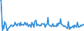KN 48101380 /Exporte /Einheit = Preise (Euro/Tonne) /Partnerland: Estland /Meldeland: Europäische Union /48101380:Papiere und Pappen von der art wie sie als Schreibpapiere, Druckpapiere Oder zu Anderen Grafischen Zwecken Verwendet Werden, Ohne Gehalt an Fasern, in Einem Mechanischen Oder Chemisch-mechanischem Aufbereitungsverfahren Gewonnen, Oder mit Gehalt von <= 10 ght Solcher Fasern, Bezogen auf die Gesamtfasermenge, Ein- Oder Beidseitig mit Kaolin Oder Anderen Anorganischen Stoffen Gestrichen, in Rollen (Ausg. Rohpapier und Rohpappe fr Lichtempfindliche, W„rmeempfindliche Oder Elektroempfindliche Papiere und Pappen mit Einem Gewicht von <= 150 G/m² Sowie fr Bromaschinen und Žhnl. Ger„te)