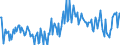 KN 48101380 /Exporte /Einheit = Preise (Euro/Tonne) /Partnerland: Tschechien /Meldeland: Europäische Union /48101380:Papiere und Pappen von der art wie sie als Schreibpapiere, Druckpapiere Oder zu Anderen Grafischen Zwecken Verwendet Werden, Ohne Gehalt an Fasern, in Einem Mechanischen Oder Chemisch-mechanischem Aufbereitungsverfahren Gewonnen, Oder mit Gehalt von <= 10 ght Solcher Fasern, Bezogen auf die Gesamtfasermenge, Ein- Oder Beidseitig mit Kaolin Oder Anderen Anorganischen Stoffen Gestrichen, in Rollen (Ausg. Rohpapier und Rohpappe fr Lichtempfindliche, W„rmeempfindliche Oder Elektroempfindliche Papiere und Pappen mit Einem Gewicht von <= 150 G/m² Sowie fr Bromaschinen und Žhnl. Ger„te)