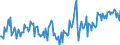 KN 48101380 /Exporte /Einheit = Preise (Euro/Tonne) /Partnerland: Russland /Meldeland: Europäische Union /48101380:Papiere und Pappen von der art wie sie als Schreibpapiere, Druckpapiere Oder zu Anderen Grafischen Zwecken Verwendet Werden, Ohne Gehalt an Fasern, in Einem Mechanischen Oder Chemisch-mechanischem Aufbereitungsverfahren Gewonnen, Oder mit Gehalt von <= 10 ght Solcher Fasern, Bezogen auf die Gesamtfasermenge, Ein- Oder Beidseitig mit Kaolin Oder Anderen Anorganischen Stoffen Gestrichen, in Rollen (Ausg. Rohpapier und Rohpappe fr Lichtempfindliche, W„rmeempfindliche Oder Elektroempfindliche Papiere und Pappen mit Einem Gewicht von <= 150 G/m² Sowie fr Bromaschinen und Žhnl. Ger„te)