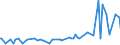KN 48101380 /Exporte /Einheit = Preise (Euro/Tonne) /Partnerland: Aserbaidschan /Meldeland: Europäische Union /48101380:Papiere und Pappen von der art wie sie als Schreibpapiere, Druckpapiere Oder zu Anderen Grafischen Zwecken Verwendet Werden, Ohne Gehalt an Fasern, in Einem Mechanischen Oder Chemisch-mechanischem Aufbereitungsverfahren Gewonnen, Oder mit Gehalt von <= 10 ght Solcher Fasern, Bezogen auf die Gesamtfasermenge, Ein- Oder Beidseitig mit Kaolin Oder Anderen Anorganischen Stoffen Gestrichen, in Rollen (Ausg. Rohpapier und Rohpappe fr Lichtempfindliche, W„rmeempfindliche Oder Elektroempfindliche Papiere und Pappen mit Einem Gewicht von <= 150 G/m² Sowie fr Bromaschinen und Žhnl. Ger„te)