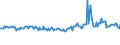 KN 48101380 /Exporte /Einheit = Preise (Euro/Tonne) /Partnerland: Usbekistan /Meldeland: Europäische Union /48101380:Papiere und Pappen von der art wie sie als Schreibpapiere, Druckpapiere Oder zu Anderen Grafischen Zwecken Verwendet Werden, Ohne Gehalt an Fasern, in Einem Mechanischen Oder Chemisch-mechanischem Aufbereitungsverfahren Gewonnen, Oder mit Gehalt von <= 10 ght Solcher Fasern, Bezogen auf die Gesamtfasermenge, Ein- Oder Beidseitig mit Kaolin Oder Anderen Anorganischen Stoffen Gestrichen, in Rollen (Ausg. Rohpapier und Rohpappe fr Lichtempfindliche, W„rmeempfindliche Oder Elektroempfindliche Papiere und Pappen mit Einem Gewicht von <= 150 G/m² Sowie fr Bromaschinen und Žhnl. Ger„te)