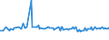 KN 48101380 /Exporte /Einheit = Preise (Euro/Tonne) /Partnerland: Kirgistan /Meldeland: Europäische Union /48101380:Papiere und Pappen von der art wie sie als Schreibpapiere, Druckpapiere Oder zu Anderen Grafischen Zwecken Verwendet Werden, Ohne Gehalt an Fasern, in Einem Mechanischen Oder Chemisch-mechanischem Aufbereitungsverfahren Gewonnen, Oder mit Gehalt von <= 10 ght Solcher Fasern, Bezogen auf die Gesamtfasermenge, Ein- Oder Beidseitig mit Kaolin Oder Anderen Anorganischen Stoffen Gestrichen, in Rollen (Ausg. Rohpapier und Rohpappe fr Lichtempfindliche, W„rmeempfindliche Oder Elektroempfindliche Papiere und Pappen mit Einem Gewicht von <= 150 G/m² Sowie fr Bromaschinen und Žhnl. Ger„te)