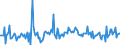 KN 48101380 /Exporte /Einheit = Preise (Euro/Tonne) /Partnerland: Marokko /Meldeland: Europäische Union /48101380:Papiere und Pappen von der art wie sie als Schreibpapiere, Druckpapiere Oder zu Anderen Grafischen Zwecken Verwendet Werden, Ohne Gehalt an Fasern, in Einem Mechanischen Oder Chemisch-mechanischem Aufbereitungsverfahren Gewonnen, Oder mit Gehalt von <= 10 ght Solcher Fasern, Bezogen auf die Gesamtfasermenge, Ein- Oder Beidseitig mit Kaolin Oder Anderen Anorganischen Stoffen Gestrichen, in Rollen (Ausg. Rohpapier und Rohpappe fr Lichtempfindliche, W„rmeempfindliche Oder Elektroempfindliche Papiere und Pappen mit Einem Gewicht von <= 150 G/m² Sowie fr Bromaschinen und Žhnl. Ger„te)