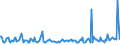 KN 48101380 /Exporte /Einheit = Preise (Euro/Tonne) /Partnerland: Tunesien /Meldeland: Europäische Union /48101380:Papiere und Pappen von der art wie sie als Schreibpapiere, Druckpapiere Oder zu Anderen Grafischen Zwecken Verwendet Werden, Ohne Gehalt an Fasern, in Einem Mechanischen Oder Chemisch-mechanischem Aufbereitungsverfahren Gewonnen, Oder mit Gehalt von <= 10 ght Solcher Fasern, Bezogen auf die Gesamtfasermenge, Ein- Oder Beidseitig mit Kaolin Oder Anderen Anorganischen Stoffen Gestrichen, in Rollen (Ausg. Rohpapier und Rohpappe fr Lichtempfindliche, W„rmeempfindliche Oder Elektroempfindliche Papiere und Pappen mit Einem Gewicht von <= 150 G/m² Sowie fr Bromaschinen und Žhnl. Ger„te)