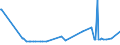 KN 48101380 /Exporte /Einheit = Preise (Euro/Tonne) /Partnerland: Libyen /Meldeland: Europäische Union /48101380:Papiere und Pappen von der art wie sie als Schreibpapiere, Druckpapiere Oder zu Anderen Grafischen Zwecken Verwendet Werden, Ohne Gehalt an Fasern, in Einem Mechanischen Oder Chemisch-mechanischem Aufbereitungsverfahren Gewonnen, Oder mit Gehalt von <= 10 ght Solcher Fasern, Bezogen auf die Gesamtfasermenge, Ein- Oder Beidseitig mit Kaolin Oder Anderen Anorganischen Stoffen Gestrichen, in Rollen (Ausg. Rohpapier und Rohpappe fr Lichtempfindliche, W„rmeempfindliche Oder Elektroempfindliche Papiere und Pappen mit Einem Gewicht von <= 150 G/m² Sowie fr Bromaschinen und Žhnl. Ger„te)