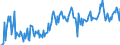 KN 48101380 /Exporte /Einheit = Preise (Euro/Tonne) /Partnerland: Aegypten /Meldeland: Europäische Union /48101380:Papiere und Pappen von der art wie sie als Schreibpapiere, Druckpapiere Oder zu Anderen Grafischen Zwecken Verwendet Werden, Ohne Gehalt an Fasern, in Einem Mechanischen Oder Chemisch-mechanischem Aufbereitungsverfahren Gewonnen, Oder mit Gehalt von <= 10 ght Solcher Fasern, Bezogen auf die Gesamtfasermenge, Ein- Oder Beidseitig mit Kaolin Oder Anderen Anorganischen Stoffen Gestrichen, in Rollen (Ausg. Rohpapier und Rohpappe fr Lichtempfindliche, W„rmeempfindliche Oder Elektroempfindliche Papiere und Pappen mit Einem Gewicht von <= 150 G/m² Sowie fr Bromaschinen und Žhnl. Ger„te)