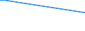 KN 48101380 /Exporte /Einheit = Preise (Euro/Tonne) /Partnerland: Mauretanien /Meldeland: Europäische Union /48101380:Papiere und Pappen von der art wie sie als Schreibpapiere, Druckpapiere Oder zu Anderen Grafischen Zwecken Verwendet Werden, Ohne Gehalt an Fasern, in Einem Mechanischen Oder Chemisch-mechanischem Aufbereitungsverfahren Gewonnen, Oder mit Gehalt von <= 10 ght Solcher Fasern, Bezogen auf die Gesamtfasermenge, Ein- Oder Beidseitig mit Kaolin Oder Anderen Anorganischen Stoffen Gestrichen, in Rollen (Ausg. Rohpapier und Rohpappe fr Lichtempfindliche, W„rmeempfindliche Oder Elektroempfindliche Papiere und Pappen mit Einem Gewicht von <= 150 G/m² Sowie fr Bromaschinen und Žhnl. Ger„te)