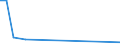 KN 48101380 /Exporte /Einheit = Preise (Euro/Tonne) /Partnerland: Tschad /Meldeland: Europäische Union /48101380:Papiere und Pappen von der art wie sie als Schreibpapiere, Druckpapiere Oder zu Anderen Grafischen Zwecken Verwendet Werden, Ohne Gehalt an Fasern, in Einem Mechanischen Oder Chemisch-mechanischem Aufbereitungsverfahren Gewonnen, Oder mit Gehalt von <= 10 ght Solcher Fasern, Bezogen auf die Gesamtfasermenge, Ein- Oder Beidseitig mit Kaolin Oder Anderen Anorganischen Stoffen Gestrichen, in Rollen (Ausg. Rohpapier und Rohpappe fr Lichtempfindliche, W„rmeempfindliche Oder Elektroempfindliche Papiere und Pappen mit Einem Gewicht von <= 150 G/m² Sowie fr Bromaschinen und Žhnl. Ger„te)
