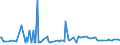 KN 48101380 /Exporte /Einheit = Preise (Euro/Tonne) /Partnerland: Ghana /Meldeland: Europäische Union /48101380:Papiere und Pappen von der art wie sie als Schreibpapiere, Druckpapiere Oder zu Anderen Grafischen Zwecken Verwendet Werden, Ohne Gehalt an Fasern, in Einem Mechanischen Oder Chemisch-mechanischem Aufbereitungsverfahren Gewonnen, Oder mit Gehalt von <= 10 ght Solcher Fasern, Bezogen auf die Gesamtfasermenge, Ein- Oder Beidseitig mit Kaolin Oder Anderen Anorganischen Stoffen Gestrichen, in Rollen (Ausg. Rohpapier und Rohpappe fr Lichtempfindliche, W„rmeempfindliche Oder Elektroempfindliche Papiere und Pappen mit Einem Gewicht von <= 150 G/m² Sowie fr Bromaschinen und Žhnl. Ger„te)