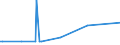 KN 48101380 /Exporte /Einheit = Preise (Euro/Tonne) /Partnerland: Togo /Meldeland: Europäische Union /48101380:Papiere und Pappen von der art wie sie als Schreibpapiere, Druckpapiere Oder zu Anderen Grafischen Zwecken Verwendet Werden, Ohne Gehalt an Fasern, in Einem Mechanischen Oder Chemisch-mechanischem Aufbereitungsverfahren Gewonnen, Oder mit Gehalt von <= 10 ght Solcher Fasern, Bezogen auf die Gesamtfasermenge, Ein- Oder Beidseitig mit Kaolin Oder Anderen Anorganischen Stoffen Gestrichen, in Rollen (Ausg. Rohpapier und Rohpappe fr Lichtempfindliche, W„rmeempfindliche Oder Elektroempfindliche Papiere und Pappen mit Einem Gewicht von <= 150 G/m² Sowie fr Bromaschinen und Žhnl. Ger„te)