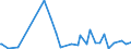 KN 48101380 /Exporte /Einheit = Preise (Euro/Tonne) /Partnerland: Gabun /Meldeland: Europäische Union /48101380:Papiere und Pappen von der art wie sie als Schreibpapiere, Druckpapiere Oder zu Anderen Grafischen Zwecken Verwendet Werden, Ohne Gehalt an Fasern, in Einem Mechanischen Oder Chemisch-mechanischem Aufbereitungsverfahren Gewonnen, Oder mit Gehalt von <= 10 ght Solcher Fasern, Bezogen auf die Gesamtfasermenge, Ein- Oder Beidseitig mit Kaolin Oder Anderen Anorganischen Stoffen Gestrichen, in Rollen (Ausg. Rohpapier und Rohpappe fr Lichtempfindliche, W„rmeempfindliche Oder Elektroempfindliche Papiere und Pappen mit Einem Gewicht von <= 150 G/m² Sowie fr Bromaschinen und Žhnl. Ger„te)
