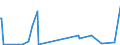KN 48101380 /Exporte /Einheit = Preise (Euro/Tonne) /Partnerland: Kongo /Meldeland: Europäische Union /48101380:Papiere und Pappen von der art wie sie als Schreibpapiere, Druckpapiere Oder zu Anderen Grafischen Zwecken Verwendet Werden, Ohne Gehalt an Fasern, in Einem Mechanischen Oder Chemisch-mechanischem Aufbereitungsverfahren Gewonnen, Oder mit Gehalt von <= 10 ght Solcher Fasern, Bezogen auf die Gesamtfasermenge, Ein- Oder Beidseitig mit Kaolin Oder Anderen Anorganischen Stoffen Gestrichen, in Rollen (Ausg. Rohpapier und Rohpappe fr Lichtempfindliche, W„rmeempfindliche Oder Elektroempfindliche Papiere und Pappen mit Einem Gewicht von <= 150 G/m² Sowie fr Bromaschinen und Žhnl. Ger„te)