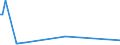 KN 48101380 /Exporte /Einheit = Preise (Euro/Tonne) /Partnerland: Dem. Rep. Kongo /Meldeland: Europäische Union /48101380:Papiere und Pappen von der art wie sie als Schreibpapiere, Druckpapiere Oder zu Anderen Grafischen Zwecken Verwendet Werden, Ohne Gehalt an Fasern, in Einem Mechanischen Oder Chemisch-mechanischem Aufbereitungsverfahren Gewonnen, Oder mit Gehalt von <= 10 ght Solcher Fasern, Bezogen auf die Gesamtfasermenge, Ein- Oder Beidseitig mit Kaolin Oder Anderen Anorganischen Stoffen Gestrichen, in Rollen (Ausg. Rohpapier und Rohpappe fr Lichtempfindliche, W„rmeempfindliche Oder Elektroempfindliche Papiere und Pappen mit Einem Gewicht von <= 150 G/m² Sowie fr Bromaschinen und Žhnl. Ger„te)