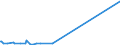 KN 48101380 /Exporte /Einheit = Preise (Euro/Tonne) /Partnerland: Aethiopien /Meldeland: Europäische Union /48101380:Papiere und Pappen von der art wie sie als Schreibpapiere, Druckpapiere Oder zu Anderen Grafischen Zwecken Verwendet Werden, Ohne Gehalt an Fasern, in Einem Mechanischen Oder Chemisch-mechanischem Aufbereitungsverfahren Gewonnen, Oder mit Gehalt von <= 10 ght Solcher Fasern, Bezogen auf die Gesamtfasermenge, Ein- Oder Beidseitig mit Kaolin Oder Anderen Anorganischen Stoffen Gestrichen, in Rollen (Ausg. Rohpapier und Rohpappe fr Lichtempfindliche, W„rmeempfindliche Oder Elektroempfindliche Papiere und Pappen mit Einem Gewicht von <= 150 G/m² Sowie fr Bromaschinen und Žhnl. Ger„te)