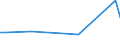 KN 48101380 /Exporte /Einheit = Preise (Euro/Tonne) /Partnerland: Seychellen /Meldeland: Europäische Union /48101380:Papiere und Pappen von der art wie sie als Schreibpapiere, Druckpapiere Oder zu Anderen Grafischen Zwecken Verwendet Werden, Ohne Gehalt an Fasern, in Einem Mechanischen Oder Chemisch-mechanischem Aufbereitungsverfahren Gewonnen, Oder mit Gehalt von <= 10 ght Solcher Fasern, Bezogen auf die Gesamtfasermenge, Ein- Oder Beidseitig mit Kaolin Oder Anderen Anorganischen Stoffen Gestrichen, in Rollen (Ausg. Rohpapier und Rohpappe fr Lichtempfindliche, W„rmeempfindliche Oder Elektroempfindliche Papiere und Pappen mit Einem Gewicht von <= 150 G/m² Sowie fr Bromaschinen und Žhnl. Ger„te)