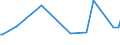 KN 48101380 /Exporte /Einheit = Preise (Euro/Tonne) /Partnerland: Mayotte /Meldeland: Europäische Union /48101380:Papiere und Pappen von der art wie sie als Schreibpapiere, Druckpapiere Oder zu Anderen Grafischen Zwecken Verwendet Werden, Ohne Gehalt an Fasern, in Einem Mechanischen Oder Chemisch-mechanischem Aufbereitungsverfahren Gewonnen, Oder mit Gehalt von <= 10 ght Solcher Fasern, Bezogen auf die Gesamtfasermenge, Ein- Oder Beidseitig mit Kaolin Oder Anderen Anorganischen Stoffen Gestrichen, in Rollen (Ausg. Rohpapier und Rohpappe fr Lichtempfindliche, W„rmeempfindliche Oder Elektroempfindliche Papiere und Pappen mit Einem Gewicht von <= 150 G/m² Sowie fr Bromaschinen und Žhnl. Ger„te)
