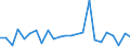 KN 48101391 /Exporte /Einheit = Preise (Euro/Tonne) /Partnerland: Niederlande /Meldeland: Europäische Union /48101391:Papiere und Pappen von der art wie sie als Schreibpapiere, Druckpapiere Oder zu Anderen Grafischen Zwecken Verwendet Werden, Ohne Gehalt an Fasern, in Einem Mechanischen Oder Chemisch-mechanischem Aufbereitungsverfahren Gewonnen, Oder mit Gehalt von <= 10 ght Solcher Fasern, Bezogen auf die Gesamtfasermenge, Ein- Oder Beidseitig mit Kaolin Oder Anderen Anorganischen Stoffen Gestrichen, Bedruckt und Durch Pressen Oder Pr„gen Gemustert Oder Perforiert, in Rollen mit Einer Breite von <= 15 Cm