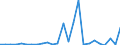 KN 48101399 /Exporte /Einheit = Preise (Euro/Tonne) /Partnerland: Griechenland /Meldeland: Europäische Union /48101399:Papiere und Pappen von der art wie sie als Schreibpapiere, Druckpapiere Oder zu Anderen Grafischen Zwecken Verwendet Werden, Ohne Gehalt an Fasern, in Einem Mechanischen Oder Chemisch-mechanischem Aufbereitungsverfahren Gewonnen, Oder mit Gehalt von <= 10 ght Solcher Fasern, Bezogen auf die Gesamtfasermenge, Ein- Oder Beidseitig mit Kaolin Oder Anderen Anorganischen Stoffen Gestrichen, in Rollen mit Einer Breite von <= 15 cm (Ausg. Bedruckt, Durch Pressen Oder Pr„gen Gemustert Oder Perforiert Sowie fr Bromaschinen und Žhnl. Ger„te)