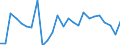 KN 48101419 /Exporte /Einheit = Preise (Euro/Tonne) /Partnerland: Italien /Meldeland: Europäische Union /48101419:Papiere und Pappen von der art wie sie als Schreibpapiere, Druckpapiere Oder zu Anderen Grafischen Zwecken Verwendet Werden, Ohne Gehalt an Fasern, in Einem Mechanischen Oder Chemisch-mechanischem Aufbereitungsverfahren Gewonnen, Oder mit Gehalt von <= 10 ght Solcher Fasern, Bezogen auf die Gesamtfasermenge, Ein- Oder Beidseitig mit Kaolin Oder Anderen Anorganischen Stoffen Gestrichen, in Quadratischen Oder Rechteckigen Bogen die Ungefaltet auf Einer Seite > 360 mm bis 435 mm Messen und auf der Anderen Seite > 150 mm bis 297 mm Messen (Ausg. Rohpapier und Rohpappe fr Lichtempfindliche, W„rmeempfindliche Oder Elektroempfindliche Papiere und Pappen mit Einem Quadratmetergewicht von <= 150 G)