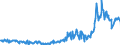 KN 48101900 /Exporte /Einheit = Preise (Euro/Tonne) /Partnerland: Italien /Meldeland: Eur27_2020 /48101900:Papiere und Pappen von der art wie sie als Schreibpapiere, Druckpapiere Oder zu Anderen Grafischen Zwecken Verwendet Werden, Ohne Gehalt an Fasern, in Einem Mechanischen Oder Chemisch-mechanischem Aufbereitungsverfahren Gewonnen, Oder mit Gehalt von <= 10 ght Solcher Fasern, Bezogen auf die Gesamtfasermenge, Ein- Oder Beidseitig mit Kaolin Oder Anderen Anorganischen Stoffen Gestrichen, in Quadratischen Oder Rechteckigen Bogen die Ungefaltet auf Einer Seite > 435 mm Messen Oder auf Einer Seite <= 435 mm und auf der Anderen Seite > 297 mm Messen