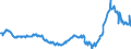 KN 48102200 /Exporte /Einheit = Preise (Euro/Tonne) /Partnerland: Ver.koenigreich /Meldeland: Eur27_2020 /48102200:Papier, Leichtgewichtig, Sog. `lwc-papier`, zum Beschreiben, Bedrucken Oder zu Anderen Grafischen Zwecken, Geamtgewicht <= 72 G/m², Gewicht der Beschichtung je Seite <= 15 G/m², auf Einer Unterlage die >= 50 Ght, Bezogen auf die Gesamtfasermenge, aus Mechanisch Gewonnenen Holzfasern Besteht, Beidseitig mit Kaolin Oder Anderen Anorganischen Stoffen Gestrichen, in Rollen Oder Quadratischen Oder Rechteckigen Bogen, Jeder Größe