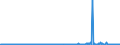 KN 48102200 /Exporte /Einheit = Preise (Euro/Tonne) /Partnerland: Finnland /Meldeland: Eur27_2020 /48102200: Papier, Leichtgewichtig, Sog. `lwc-papier`, zum Beschreiben, Bedrucken Oder zu Anderen Grafischen Zwecken, Geamtgewicht <= 72 G/m², GePapier, Leichtgewichtig, Sog. `lwc-papier`, zum Beschreiben, Bedrucken Oder zu Anderen Grafischen Zwecken, Geamtgewicht <= 72 G/m², Gewicht der Beschichtung je Seite <= 15 G/m², auf Einer Unterlage die >= 50 Ght, Bezogen auf die Gesamtfasermenge, aus Mechanisch Gewonnenen Holzfasern Besteht, Beidseitig mit Kaolin Oder Anderen Anorganischen Stoffen Gestrichen, in Rollen Oder Quadratischen Oder Rechteckigen Bogen, Jeder Größe