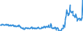 KN 48102200 /Exporte /Einheit = Preise (Euro/Tonne) /Partnerland: Schweiz /Meldeland: Eur27_2020 /48102200: Papier, Leichtgewichtig, Sog. `lwc-papier`, zum Beschreiben, Bedrucken Oder zu Anderen Grafischen Zwecken, Geamtgewicht <= 72 G/m², GewPapier, Leichtgewichtig, Sog. `lwc-papier`, zum Beschreiben, Bedrucken Oder zu Anderen Grafischen Zwecken, Geamtgewicht <= 72 G/m², Gewicht der Beschichtung je Seite <= 15 G/m², auf Einer Unterlage die >= 50 Ght, Bezogen auf die Gesamtfasermenge, aus Mechanisch Gewonnenen Holzfasern Besteht, Beidseitig mit Kaolin Oder Anderen Anorganischen Stoffen Gestrichen, in Rollen Oder Quadratischen Oder Rechteckigen Bogen, Jeder Größe
