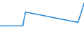 KN 48102200 /Exporte /Einheit = Preise (Euro/Tonne) /Partnerland: Mauretanien /Meldeland: Eur27_2020 /48102200: Papier, Leichtgewichtig, Sog. `lwc-papier`, zum Beschreiben, Bedrucken Oder zu Anderen Grafischen Zwecken, Geamtgewicht <= 72 G/m²,Papier, Leichtgewichtig, Sog. `lwc-papier`, zum Beschreiben, Bedrucken Oder zu Anderen Grafischen Zwecken, Geamtgewicht <= 72 G/m², Gewicht der Beschichtung je Seite <= 15 G/m², auf Einer Unterlage die >= 50 Ght, Bezogen auf die Gesamtfasermenge, aus Mechanisch Gewonnenen Holzfasern Besteht, Beidseitig mit Kaolin Oder Anderen Anorganischen Stoffen Gestrichen, in Rollen Oder Quadratischen Oder Rechteckigen Bogen, Jeder Größe