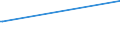 KN 48102200 /Exporte /Einheit = Preise (Euro/Tonne) /Partnerland: Tschad /Meldeland: Eur27_2020 /48102200: Papier, Leichtgewichtig, Sog. `lwc-papier`, zum Beschreiben, Bedrucken Oder zu Anderen Grafischen Zwecken, Geamtgewicht <= 72 G/m², GewiPapier, Leichtgewichtig, Sog. `lwc-papier`, zum Beschreiben, Bedrucken Oder zu Anderen Grafischen Zwecken, Geamtgewicht <= 72 G/m², Gewicht der Beschichtung je Seite <= 15 G/m², auf Einer Unterlage die >= 50 Ght, Bezogen auf die Gesamtfasermenge, aus Mechanisch Gewonnenen Holzfasern Besteht, Beidseitig mit Kaolin Oder Anderen Anorganischen Stoffen Gestrichen, in Rollen Oder Quadratischen Oder Rechteckigen Bogen, Jeder Größe