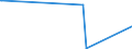 KN 48102200 /Exporte /Einheit = Preise (Euro/Tonne) /Partnerland: Guinea-biss. /Meldeland: Europäische Union /48102200:Papier, Leichtgewichtig, Sog. `lwc-papier`, zum Beschreiben, Bedrucken Oder zu Anderen Grafischen Zwecken, Geamtgewicht <= 72 G/m², Gewicht der Beschichtung je Seite <= 15 G/m², auf Einer Unterlage die >= 50 Ght, Bezogen auf die Gesamtfasermenge, aus Mechanisch Gewonnenen Holzfasern Besteht, Beidseitig mit Kaolin Oder Anderen Anorganischen Stoffen Gestrichen, in Rollen Oder Quadratischen Oder Rechteckigen Bogen, Jeder Größe