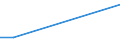 KN 48102200 /Exporte /Einheit = Preise (Euro/Tonne) /Partnerland: Sierra Leone /Meldeland: Europäische Union /48102200:Papier, Leichtgewichtig, Sog. `lwc-papier`, zum Beschreiben, Bedrucken Oder zu Anderen Grafischen Zwecken, Geamtgewicht <= 72 G/m², Gewicht der Beschichtung je Seite <= 15 G/m², auf Einer Unterlage die >= 50 Ght, Bezogen auf die Gesamtfasermenge, aus Mechanisch Gewonnenen Holzfasern Besteht, Beidseitig mit Kaolin Oder Anderen Anorganischen Stoffen Gestrichen, in Rollen Oder Quadratischen Oder Rechteckigen Bogen, Jeder Größe