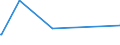 KN 48102200 /Exporte /Einheit = Preise (Euro/Tonne) /Partnerland: Togo /Meldeland: Eur27_2020 /48102200: Papier, Leichtgewichtig, Sog. `lwc-papier`, zum Beschreiben, Bedrucken Oder zu Anderen Grafischen Zwecken, Geamtgewicht <= 72 G/m², GewichPapier, Leichtgewichtig, Sog. `lwc-papier`, zum Beschreiben, Bedrucken Oder zu Anderen Grafischen Zwecken, Geamtgewicht <= 72 G/m², Gewicht der Beschichtung je Seite <= 15 G/m², auf Einer Unterlage die >= 50 Ght, Bezogen auf die Gesamtfasermenge, aus Mechanisch Gewonnenen Holzfasern Besteht, Beidseitig mit Kaolin Oder Anderen Anorganischen Stoffen Gestrichen, in Rollen Oder Quadratischen Oder Rechteckigen Bogen, Jeder Größe