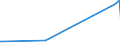 KN 48102200 /Exporte /Einheit = Preise (Euro/Tonne) /Partnerland: Aethiopien /Meldeland: Eur27_2020 /48102200: Papier, Leichtgewichtig, Sog. `lwc-papier`, zum Beschreiben, Bedrucken Oder zu Anderen Grafischen Zwecken, Geamtgewicht <= 72 G/m², Papier, Leichtgewichtig, Sog. `lwc-papier`, zum Beschreiben, Bedrucken Oder zu Anderen Grafischen Zwecken, Geamtgewicht <= 72 G/m², Gewicht der Beschichtung je Seite <= 15 G/m², auf Einer Unterlage die >= 50 Ght, Bezogen auf die Gesamtfasermenge, aus Mechanisch Gewonnenen Holzfasern Besteht, Beidseitig mit Kaolin Oder Anderen Anorganischen Stoffen Gestrichen, in Rollen Oder Quadratischen Oder Rechteckigen Bogen, Jeder Größe