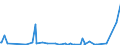KN 48102200 /Exporte /Einheit = Preise (Euro/Tonne) /Partnerland: Mosambik /Meldeland: Eur27_2020 /48102200: Papier, Leichtgewichtig, Sog. `lwc-papier`, zum Beschreiben, Bedrucken Oder zu Anderen Grafischen Zwecken, Geamtgewicht <= 72 G/m², GePapier, Leichtgewichtig, Sog. `lwc-papier`, zum Beschreiben, Bedrucken Oder zu Anderen Grafischen Zwecken, Geamtgewicht <= 72 G/m², Gewicht der Beschichtung je Seite <= 15 G/m², auf Einer Unterlage die >= 50 Ght, Bezogen auf die Gesamtfasermenge, aus Mechanisch Gewonnenen Holzfasern Besteht, Beidseitig mit Kaolin Oder Anderen Anorganischen Stoffen Gestrichen, in Rollen Oder Quadratischen Oder Rechteckigen Bogen, Jeder Größe