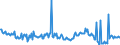 KN 48102210 /Exporte /Einheit = Preise (Euro/Tonne) /Partnerland: Slowakei /Meldeland: Europäische Union /48102210: Papier, Leichtgewichtig, Sog. `lwc-papier`, zum Beschreiben, Bedrucken Oder zu Anderen Grafischen Zwecken, Geamtgewicht <= 72 G/m², GewichtPapier, Leichtgewichtig, Sog. `lwc-papier`, zum Beschreiben, Bedrucken Oder zu Anderen Grafischen Zwecken, Geamtgewicht <= 72 G/MÂ², Gewicht der Beschichtung je Seite <= 15 G/MÂ², auf Einer Unterlage die >= 50 Ght, Bezogen auf die Gesamtfasermenge, aus Mechanisch Gewonnenen Holzfasern Besteht, Beidseitig mit Kaolin Oder Anderen Anorganischen Stoffen Gestrichen, in Rollen mit Einer Breite > 15 cm Oder in Quadratischen Oder Rechteckigen Bogen die Ungefaltet auf Einer Seite > 36 cm und auf der Anderen Seite > 15 cm Messen
