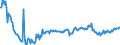 KN 48102210 /Exporte /Einheit = Preise (Euro/Tonne) /Partnerland: Ukraine /Meldeland: Europäische Union /48102210: Papier, Leichtgewichtig, Sog. `lwc-papier`, zum Beschreiben, Bedrucken Oder zu Anderen Grafischen Zwecken, Geamtgewicht <= 72 G/m², Gewicht Papier, Leichtgewichtig, Sog. `lwc-papier`, zum Beschreiben, Bedrucken Oder zu Anderen Grafischen Zwecken, Geamtgewicht <= 72 G/MÂ², Gewicht der Beschichtung je Seite <= 15 G/MÂ², auf Einer Unterlage die >= 50 Ght, Bezogen auf die Gesamtfasermenge, aus Mechanisch Gewonnenen Holzfasern Besteht, Beidseitig mit Kaolin Oder Anderen Anorganischen Stoffen Gestrichen, in Rollen mit Einer Breite > 15 cm Oder in Quadratischen Oder Rechteckigen Bogen die Ungefaltet auf Einer Seite > 36 cm und auf der Anderen Seite > 15 cm Messen
