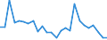 KN 48102920 /Exporte /Einheit = Preise (Euro/Tonne) /Partnerland: Griechenland /Meldeland: Europäische Union /48102920:Papiere und Pappen von der art wie sie als Schreibpapiere, Druckpapiere Oder zu Anderen Grafischen Zwecken Verwendet Werden, mit Einem Gehalt an Fasern, in Einem Mechanischen Oder Chemisch-mechanischen Aufbereitungsverfahren Gewonnen, von > 10 Ght, Bezogen auf die Gesamtfasermenge, Ein- Oder Beidseitig mit Kaolin Oder Anderen Anorganischen Stoffen Gestrichen, in Quadratischen Oder Rechteckigen Bogen, die Ungefaltet auf Einer Seite > 36 cm und auf der Anderen Seite > 15 cm Messen (Ausg. Leichtgewichtiges Gestrichenes Papier [sog. Lwc-papier'])