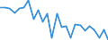 CN 48102920 /Exports /Unit = Prices (Euro/ton) /Partner: Belgium /Reporter: European Union /48102920:Paper and Paperboard Used for Writing, Printing or Other Graphic Purposes, of Which > 10% by Weight of the Total Fibre Content Consists of Fibres Obtained by a Mechanical or Chemi-mechanical Process, Coated on one or Both Sides With Kaolin or Other Inorganic Substances, in Square or Rectangular Sheets With one Side > 36 cm and the Other Side > 15 cm in the Unfolded State (Excl. Light-weight Paper)