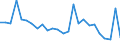 CN 48102920 /Exports /Unit = Prices (Euro/ton) /Partner: Norway /Reporter: European Union /48102920:Paper and Paperboard Used for Writing, Printing or Other Graphic Purposes, of Which > 10% by Weight of the Total Fibre Content Consists of Fibres Obtained by a Mechanical or Chemi-mechanical Process, Coated on one or Both Sides With Kaolin or Other Inorganic Substances, in Square or Rectangular Sheets With one Side > 36 cm and the Other Side > 15 cm in the Unfolded State (Excl. Light-weight Paper)