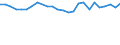 CN 48102920 /Exports /Unit = Prices (Euro/ton) /Partner: Latvia /Reporter: European Union /48102920:Paper and Paperboard Used for Writing, Printing or Other Graphic Purposes, of Which > 10% by Weight of the Total Fibre Content Consists of Fibres Obtained by a Mechanical or Chemi-mechanical Process, Coated on one or Both Sides With Kaolin or Other Inorganic Substances, in Square or Rectangular Sheets With one Side > 36 cm and the Other Side > 15 cm in the Unfolded State (Excl. Light-weight Paper)