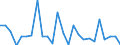 CN 48102920 /Exports /Unit = Prices (Euro/ton) /Partner: Hungary /Reporter: European Union /48102920:Paper and Paperboard Used for Writing, Printing or Other Graphic Purposes, of Which > 10% by Weight of the Total Fibre Content Consists of Fibres Obtained by a Mechanical or Chemi-mechanical Process, Coated on one or Both Sides With Kaolin or Other Inorganic Substances, in Square or Rectangular Sheets With one Side > 36 cm and the Other Side > 15 cm in the Unfolded State (Excl. Light-weight Paper)
