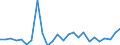 CN 48102920 /Exports /Unit = Prices (Euro/ton) /Partner: Russia /Reporter: European Union /48102920:Paper and Paperboard Used for Writing, Printing or Other Graphic Purposes, of Which > 10% by Weight of the Total Fibre Content Consists of Fibres Obtained by a Mechanical or Chemi-mechanical Process, Coated on one or Both Sides With Kaolin or Other Inorganic Substances, in Square or Rectangular Sheets With one Side > 36 cm and the Other Side > 15 cm in the Unfolded State (Excl. Light-weight Paper)