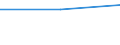 CN 48102920 /Exports /Unit = Prices (Euro/ton) /Partner: Kasakhstan /Reporter: European Union /48102920:Paper and Paperboard Used for Writing, Printing or Other Graphic Purposes, of Which > 10% by Weight of the Total Fibre Content Consists of Fibres Obtained by a Mechanical or Chemi-mechanical Process, Coated on one or Both Sides With Kaolin or Other Inorganic Substances, in Square or Rectangular Sheets With one Side > 36 cm and the Other Side > 15 cm in the Unfolded State (Excl. Light-weight Paper)