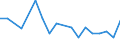 CN 48102920 /Exports /Unit = Prices (Euro/ton) /Partner: Cape Verde /Reporter: European Union /48102920:Paper and Paperboard Used for Writing, Printing or Other Graphic Purposes, of Which > 10% by Weight of the Total Fibre Content Consists of Fibres Obtained by a Mechanical or Chemi-mechanical Process, Coated on one or Both Sides With Kaolin or Other Inorganic Substances, in Square or Rectangular Sheets With one Side > 36 cm and the Other Side > 15 cm in the Unfolded State (Excl. Light-weight Paper)