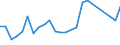 CN 48102920 /Exports /Unit = Prices (Euro/ton) /Partner: South Africa /Reporter: European Union /48102920:Paper and Paperboard Used for Writing, Printing or Other Graphic Purposes, of Which > 10% by Weight of the Total Fibre Content Consists of Fibres Obtained by a Mechanical or Chemi-mechanical Process, Coated on one or Both Sides With Kaolin or Other Inorganic Substances, in Square or Rectangular Sheets With one Side > 36 cm and the Other Side > 15 cm in the Unfolded State (Excl. Light-weight Paper)